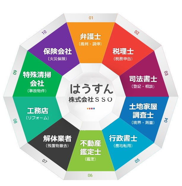 協力体制画像